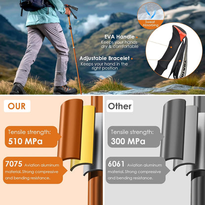 Collapsible Trekking Pole 7075 Aluminum Adjustable 43.3"-51.2" Hiking Pole Quick-Lock Design, Walking Sticks for Hiking/Camping/Travel (Matte Orange)